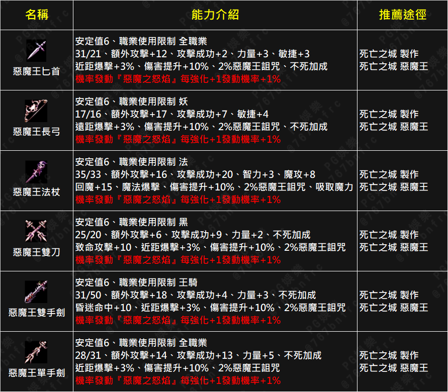 PG-惡魔武器.png